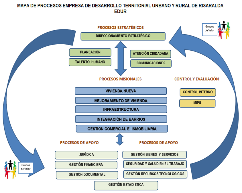 mapa-de-procesos-edur